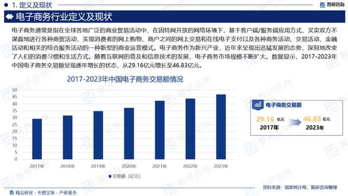 中国电子商务行业发展现状及市场竞争格局分析报告