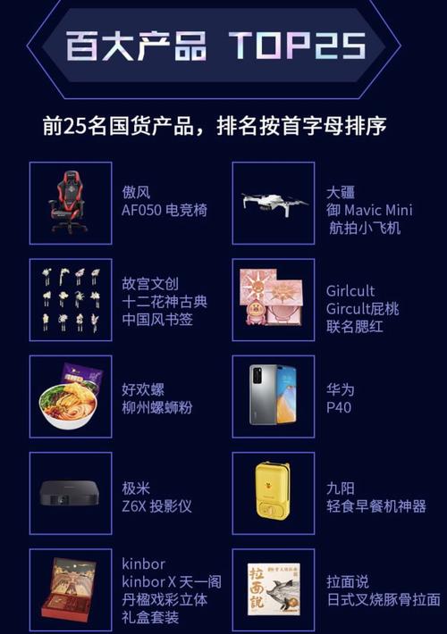 百大产品中的部分上榜产品2019年2月,阿里入股了b站,持股比例占b站总