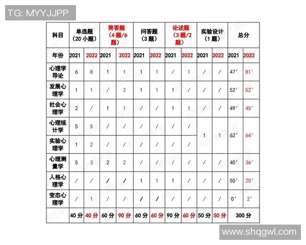 广州网球队在奥运会中的心理素质表现分析与点评