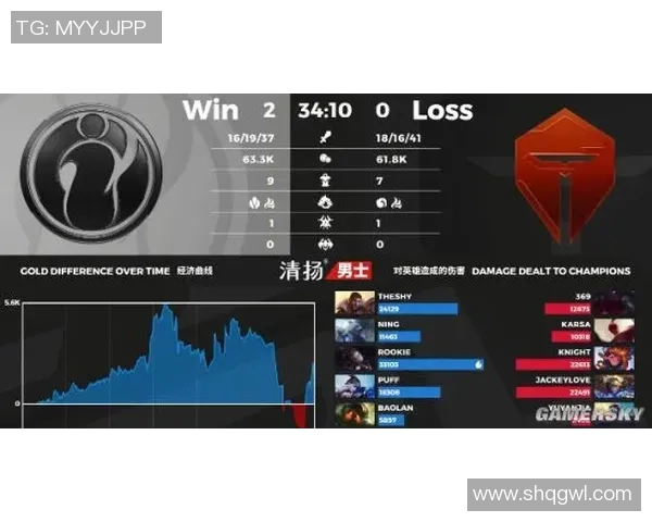 深入解析IG战队进攻体系在英雄联盟中的战术运用与团队协作策略